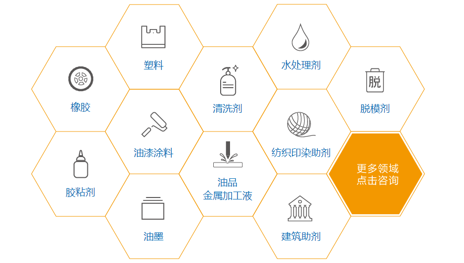 中正检测热门领域